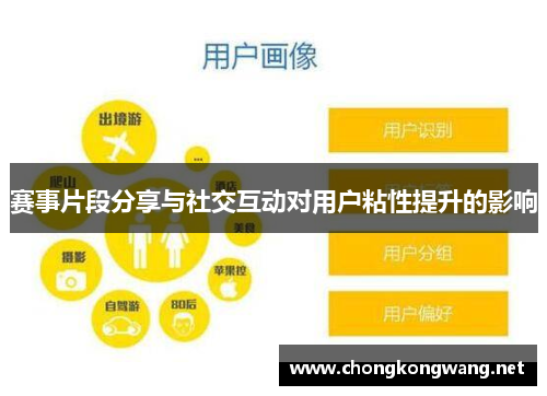 赛事片段分享与社交互动对用户粘性提升的影响