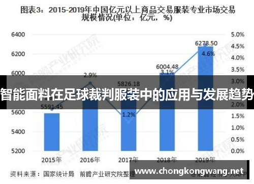 智能面料在足球裁判服装中的应用与发展趋势